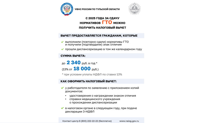 С 2025 года за сдачу нормативов ГТО можно получить налоговый вычет. С 2025 года за сдачу нормативов ГТО можно получить налоговый вычет.
